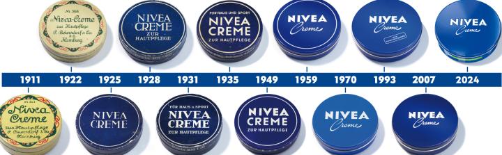 100 lat niebieskiej puszki NIVEA - krótki przewodnik po historii ikonicznego kosmetyku
